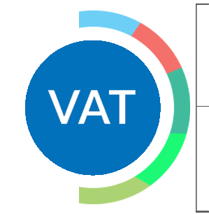 VAT return services